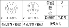 M15连接器