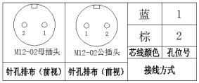 M12连接器