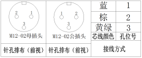 M12连接器
