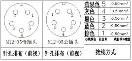 M12连接器