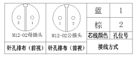 M12连接器