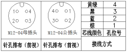 M12连接器