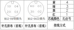 M12连接器