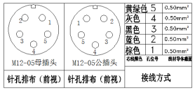 M12连接器