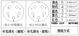 M12连接器