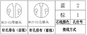 M15连接器