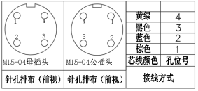 M15连接器