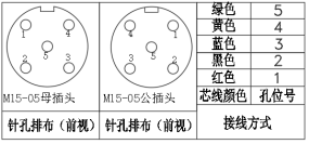 M15连接器