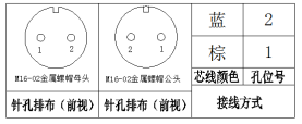 M16连接器