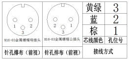 M16连接器