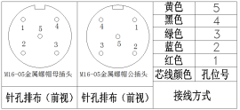 M16连接器