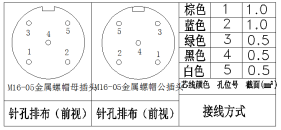 M16连接器