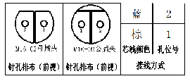 M16塑封连接器