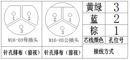 M16塑封连接器