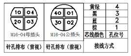 M16塑封连接器