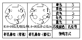 M16塑封连接器