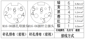 M16塑封连接器