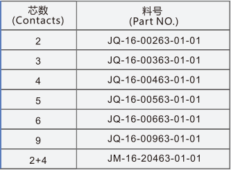 JQ16插针母插头