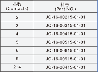 JQ16圆型螺母式插孔插座