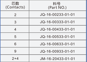 JQ16插针公插头