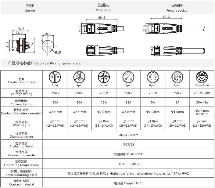 圆型螺母式插针插座