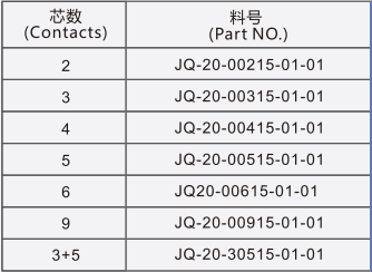 圆型螺母式插孔插座