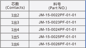 并联F型模组