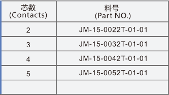 三通连接器 T 15