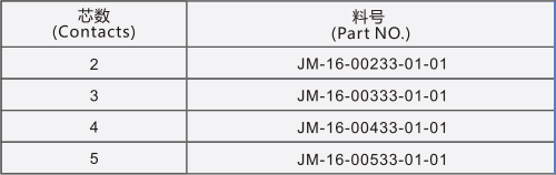 M16金属公插头连接器