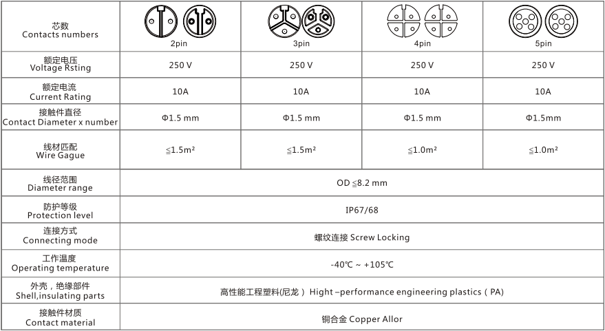 组装公插座连接器