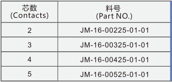 组装公插座连接器