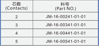 插孔公头组装式连接器