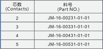 插针公头组装式连接器