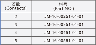 插孔母头组装式连接器