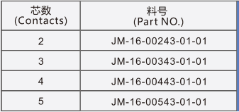 M16插孔公头注塑式连接器