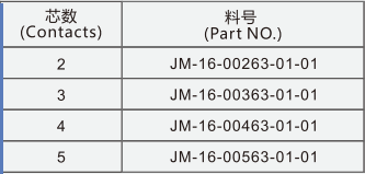 M16插针母头注塑式连接器