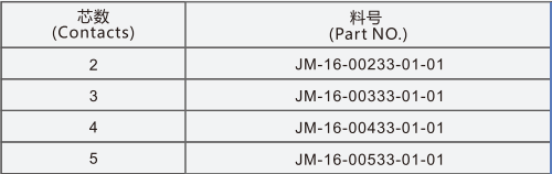 插针公头注塑式连接器