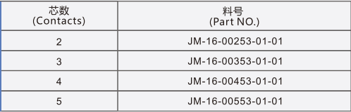 插孔母头注塑式连接器