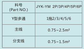 Y型工业连接器