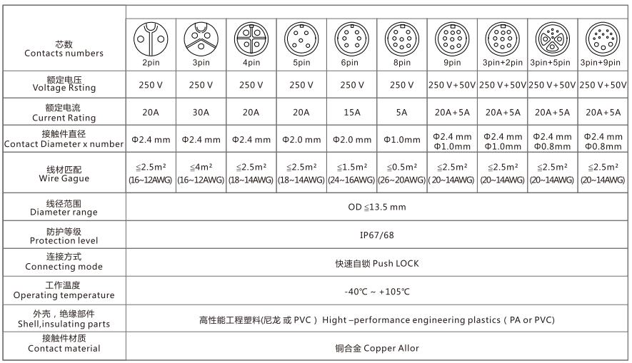 M19防水连接器