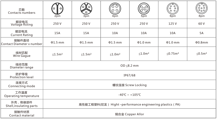 深水连接器