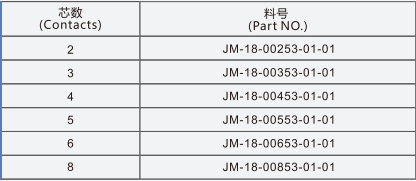 M18母插头连接器