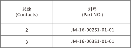 直通式二芯连接器